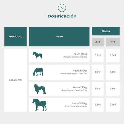 Guía de dosis de CBD para caballos