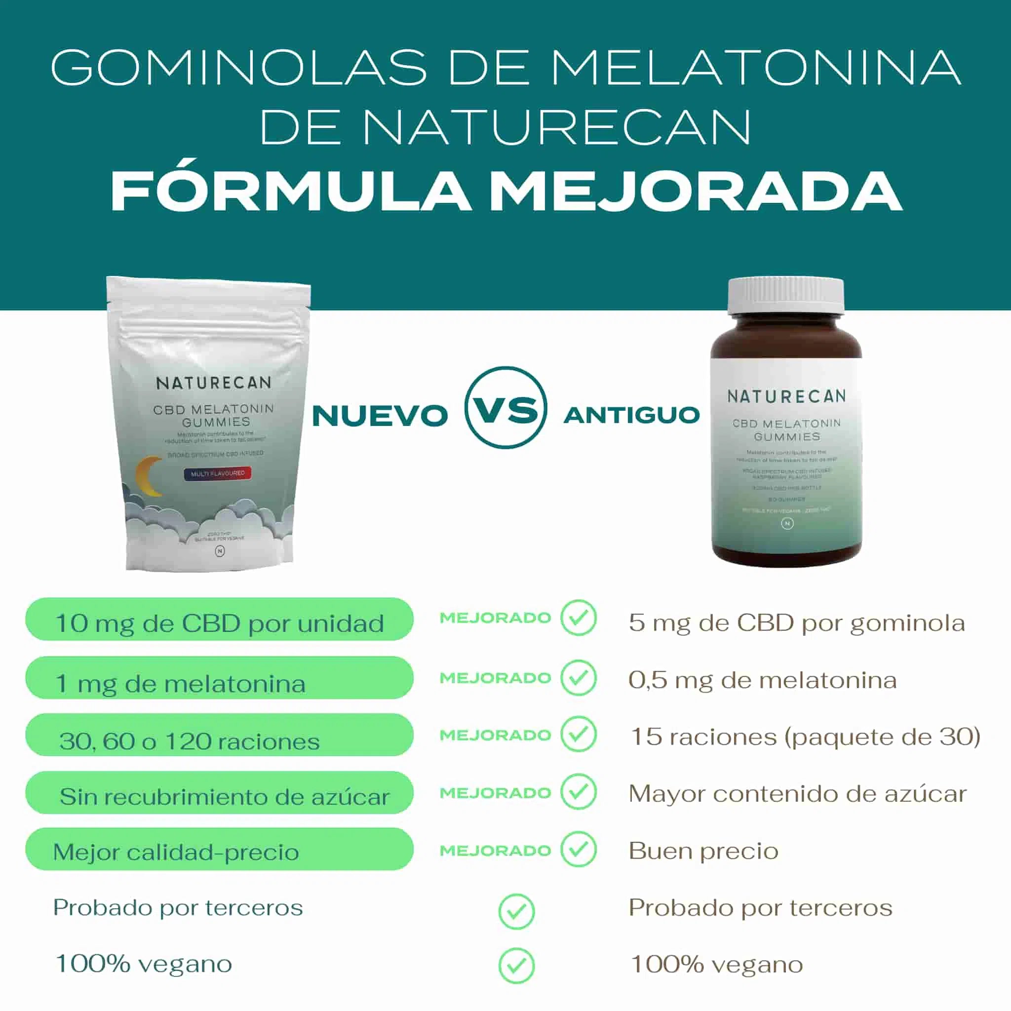 gominolas de CBD con melatonina