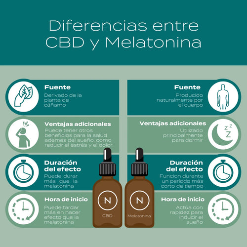 Diferencias entre CBD y melatonina