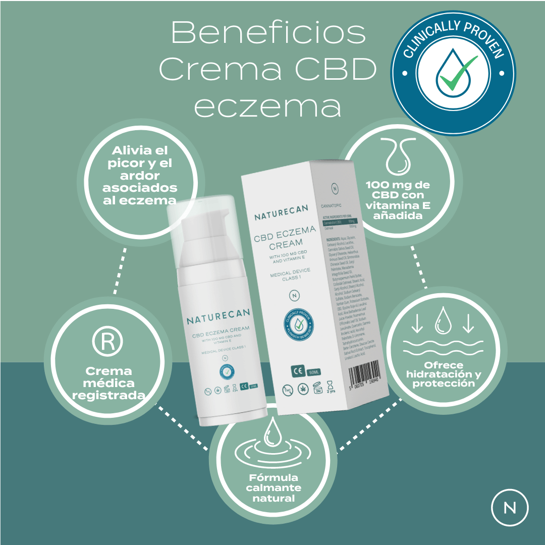 Beneficios de la crema CBD eczema de Naturecan