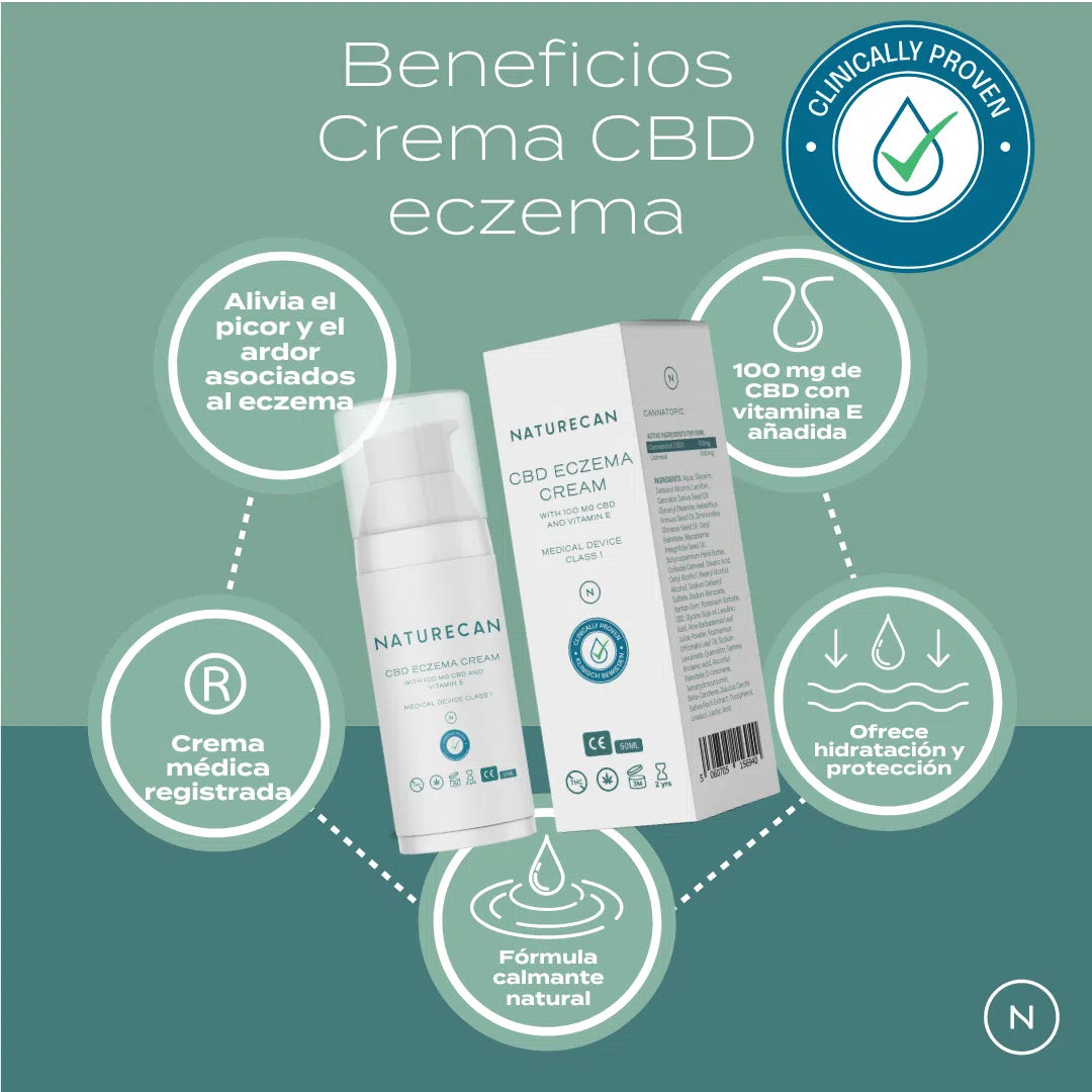 Beneficios de la crema CBD eczema de Naturecan