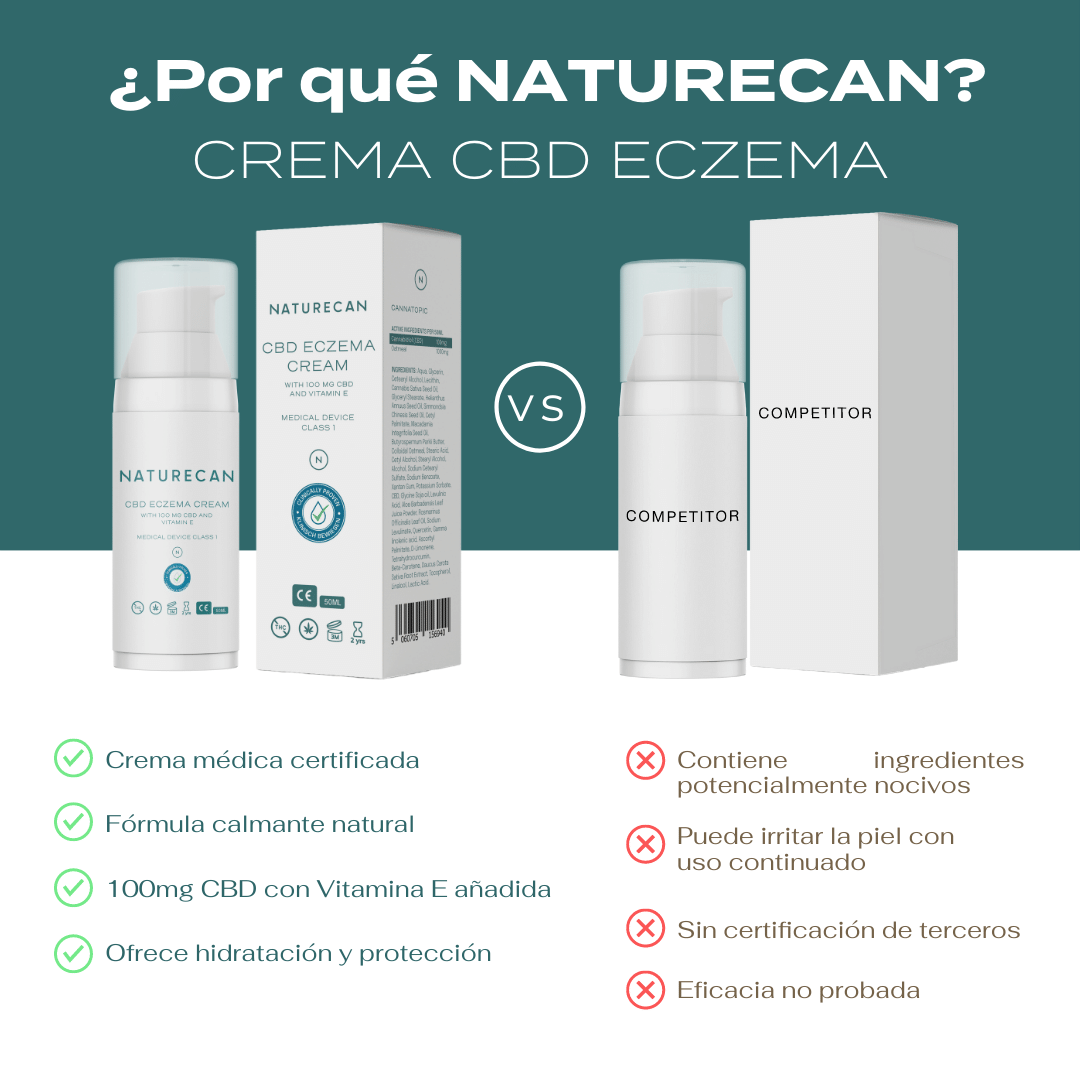 Comprar crema CBD eczema