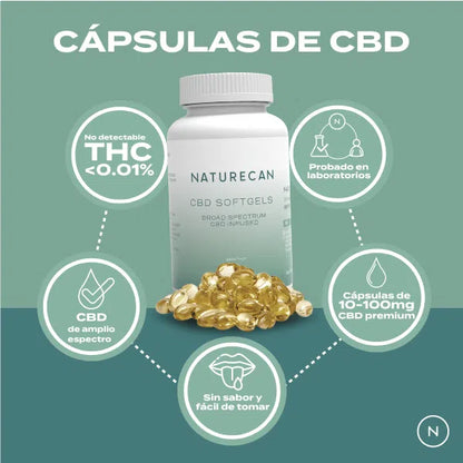 beneficios de las cápsulas CBD de Naturecan