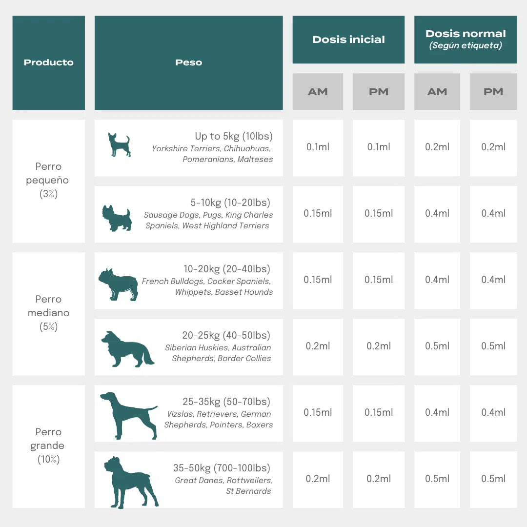 Aceite CBD Ultrapuro Perros