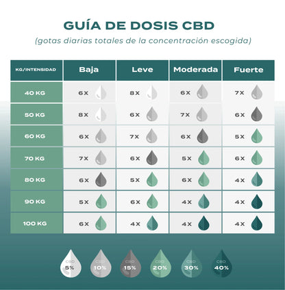 Aceite CBD 5%