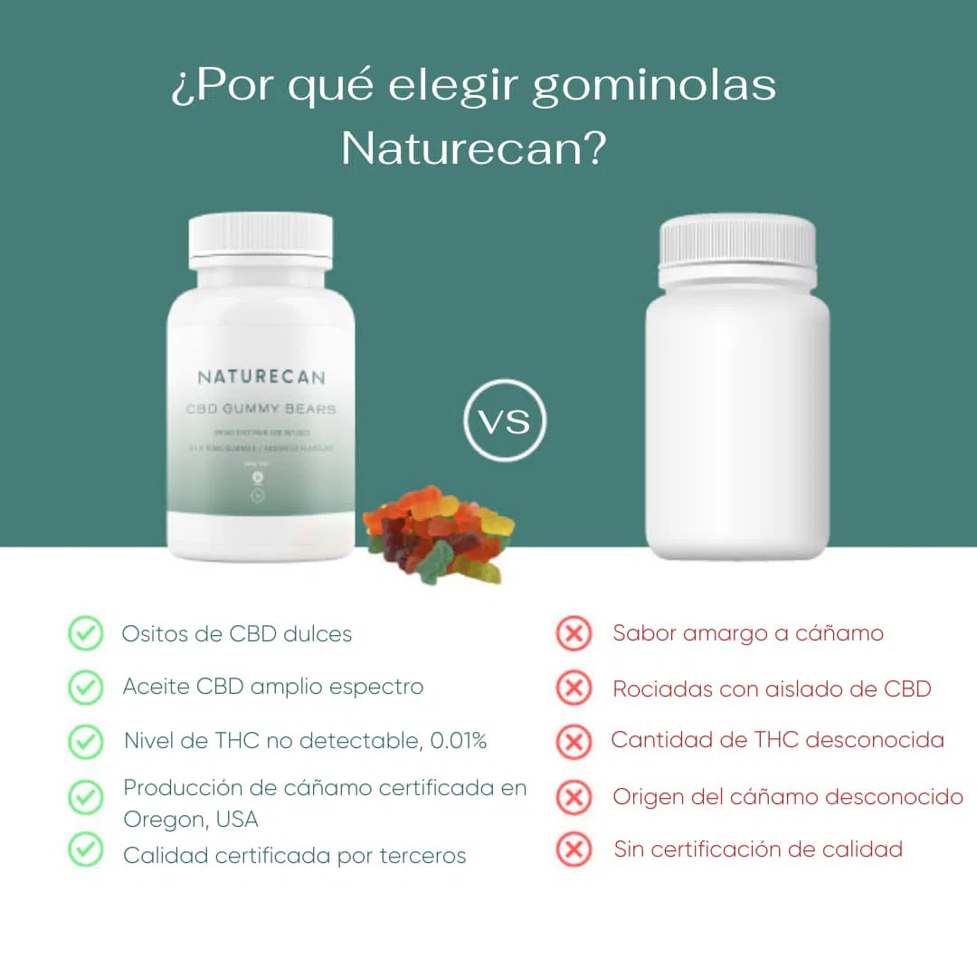 ¿Por qué elegir gominolas Naturecan?